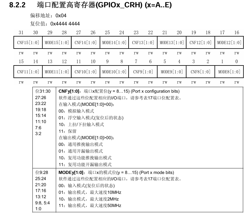 端口配置寄存器.png